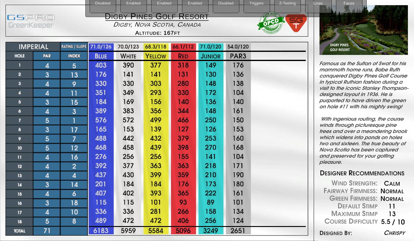 Digby Pines Golf Resort scorecard