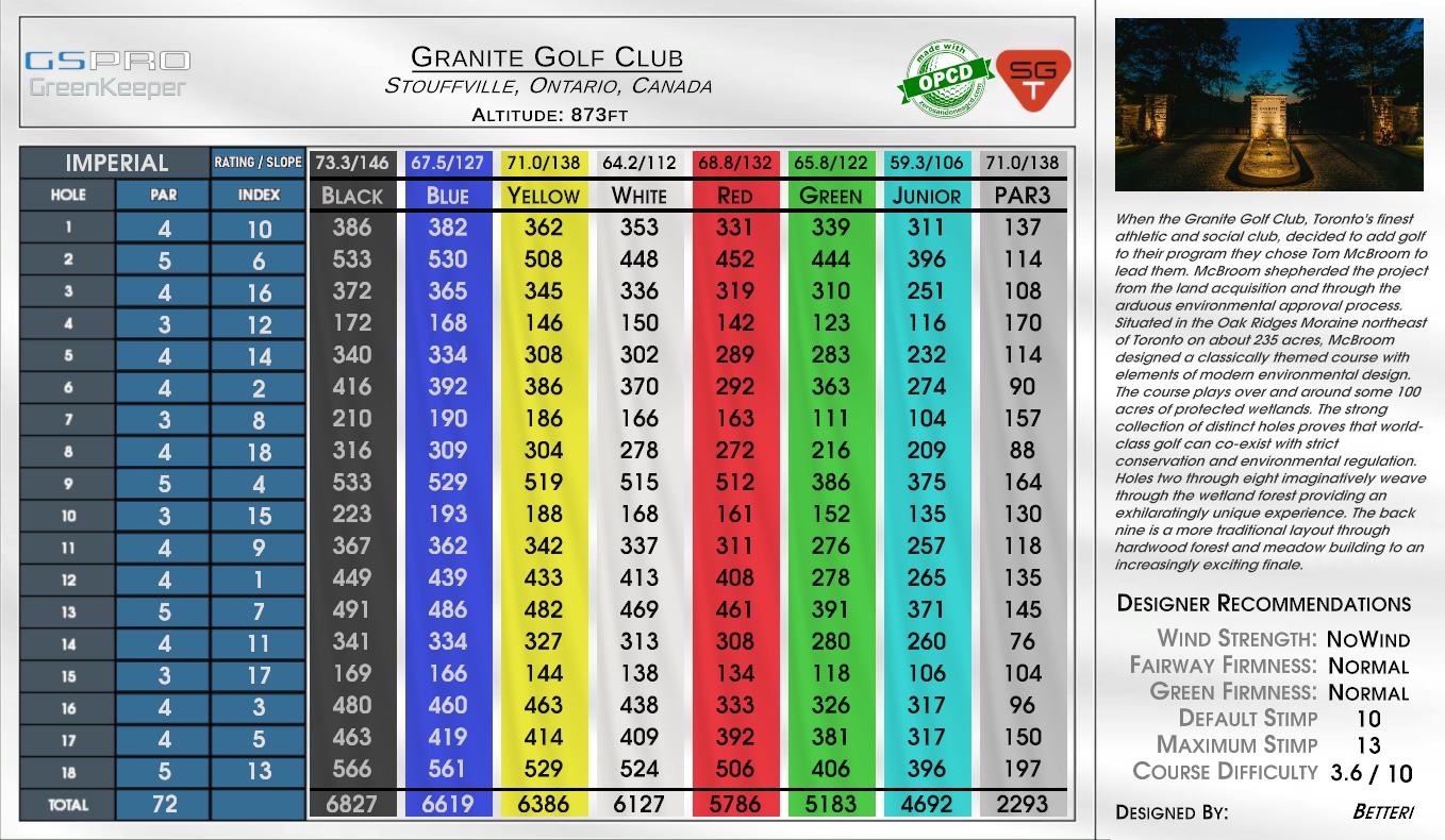 Granite Golf Club scorecard
