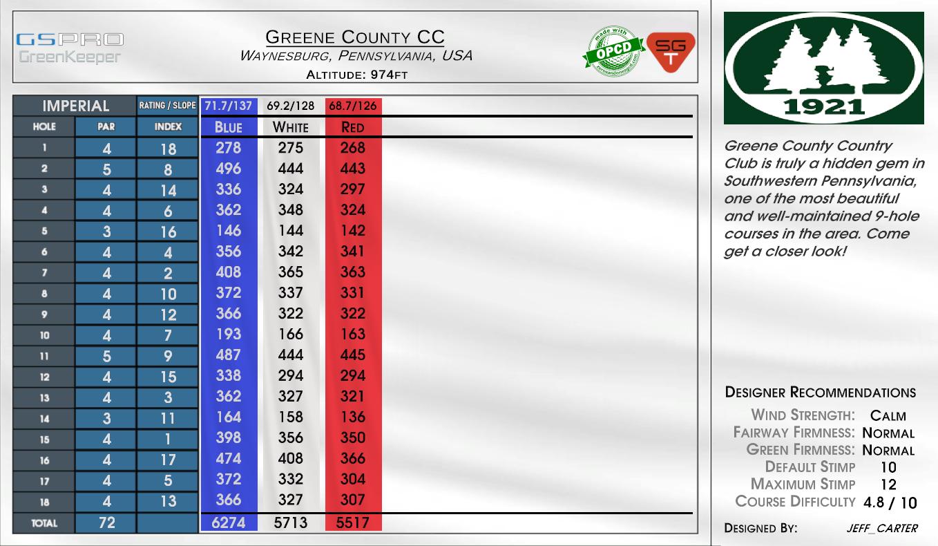 Greene County CC scorecard