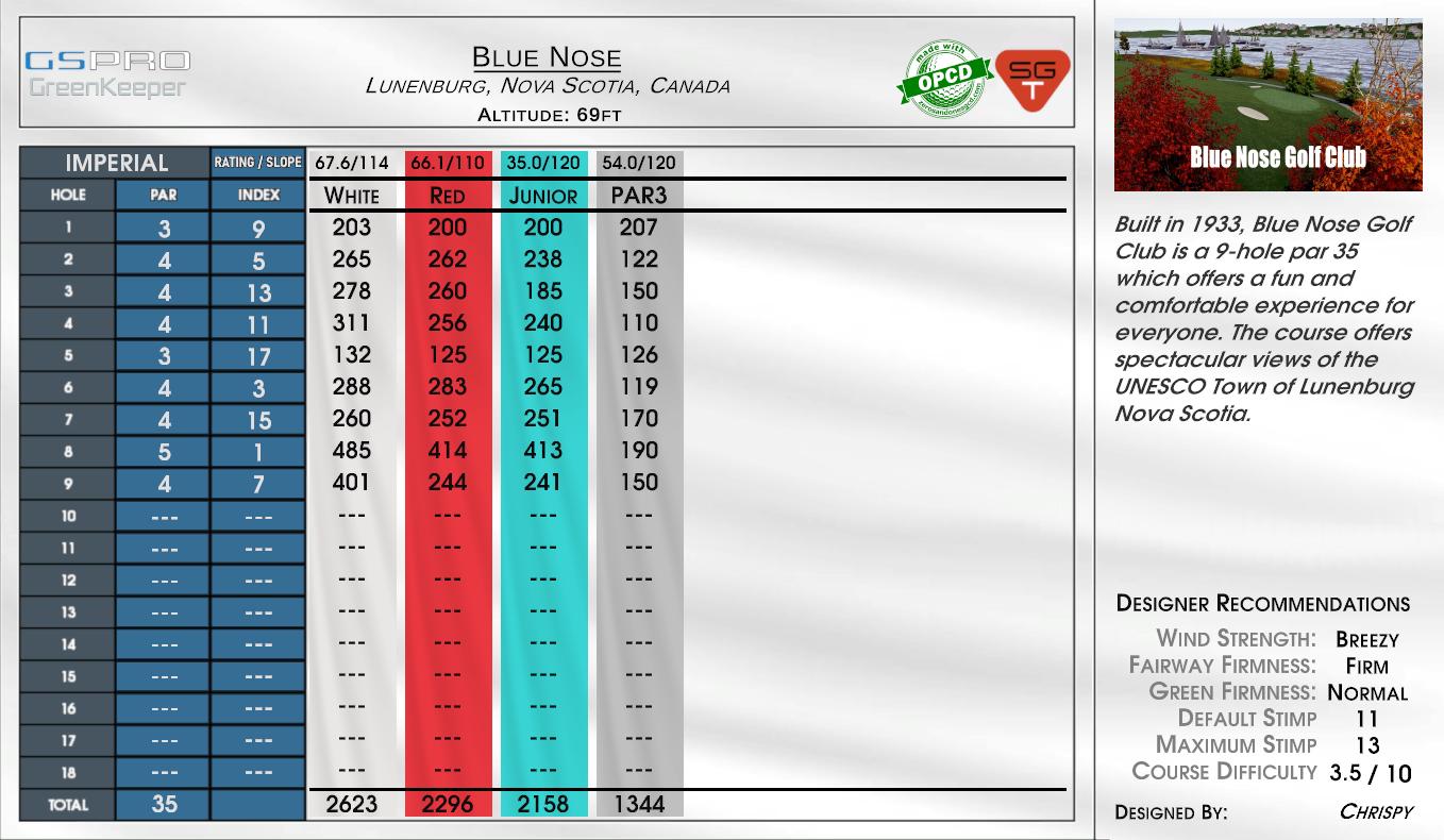 Blue Nose scorecard