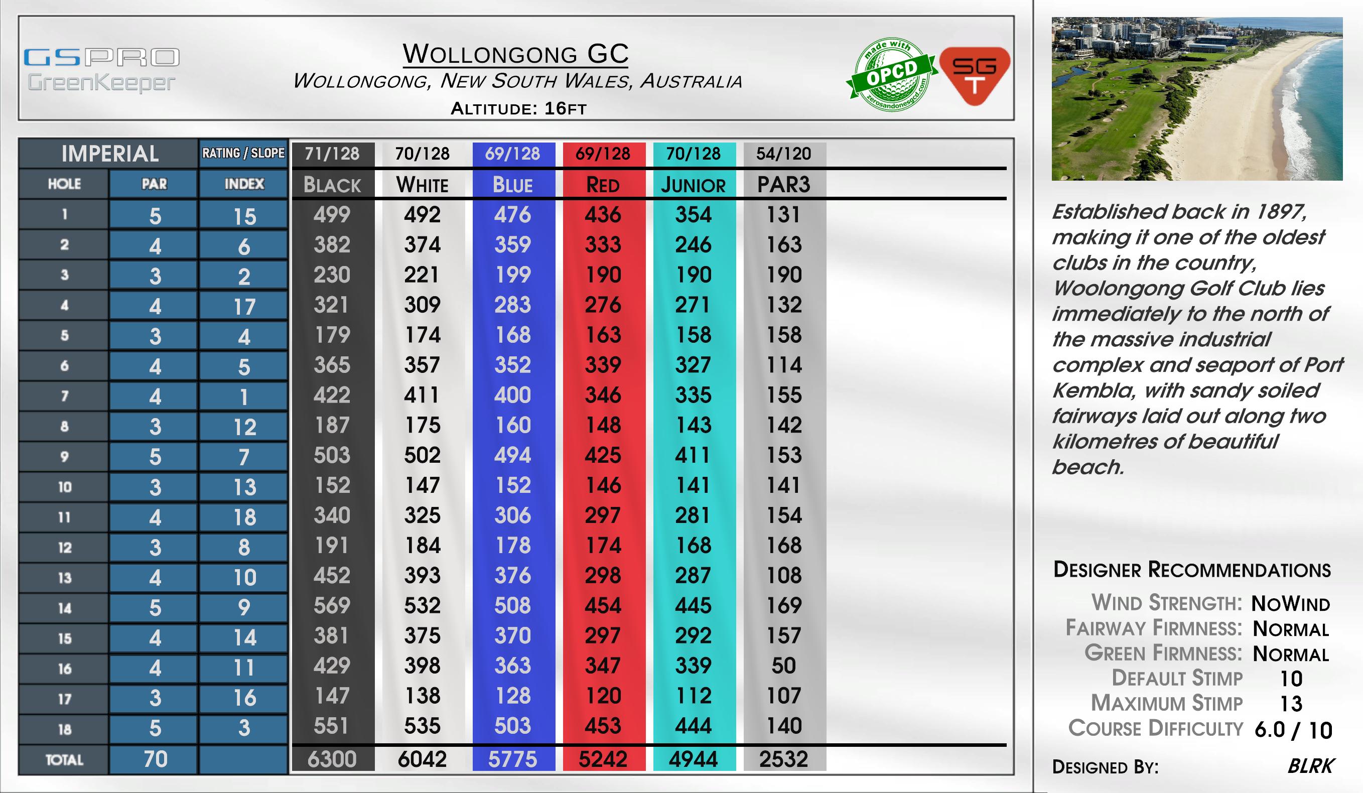 Wollongong GC scorecard