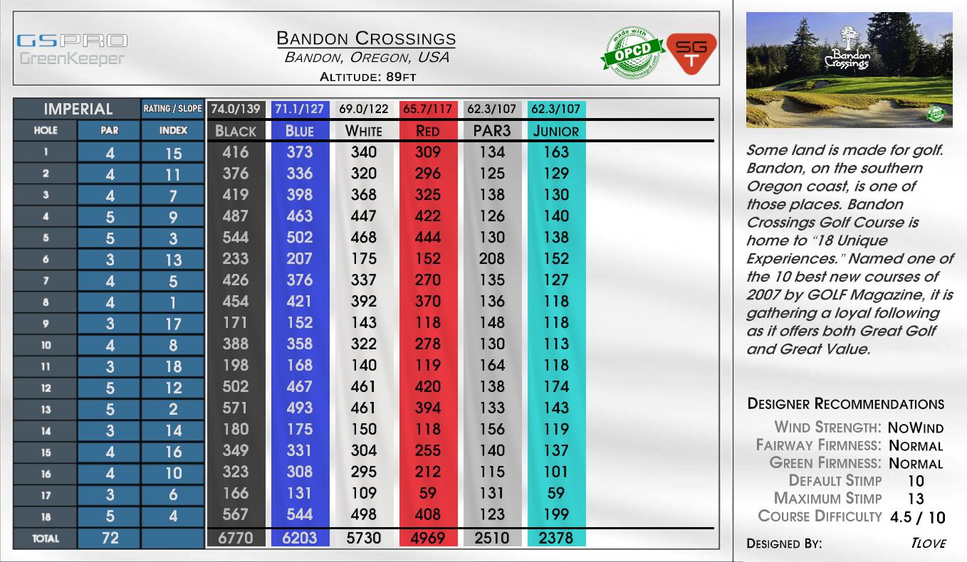 The Crosswinds scorecard