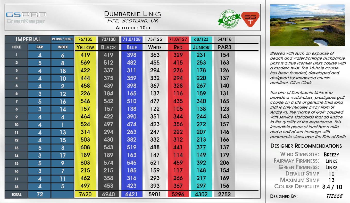 Dumbarnie Links scorecard