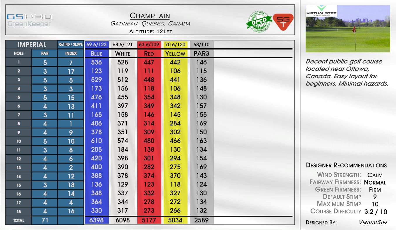 Champlain scorecard