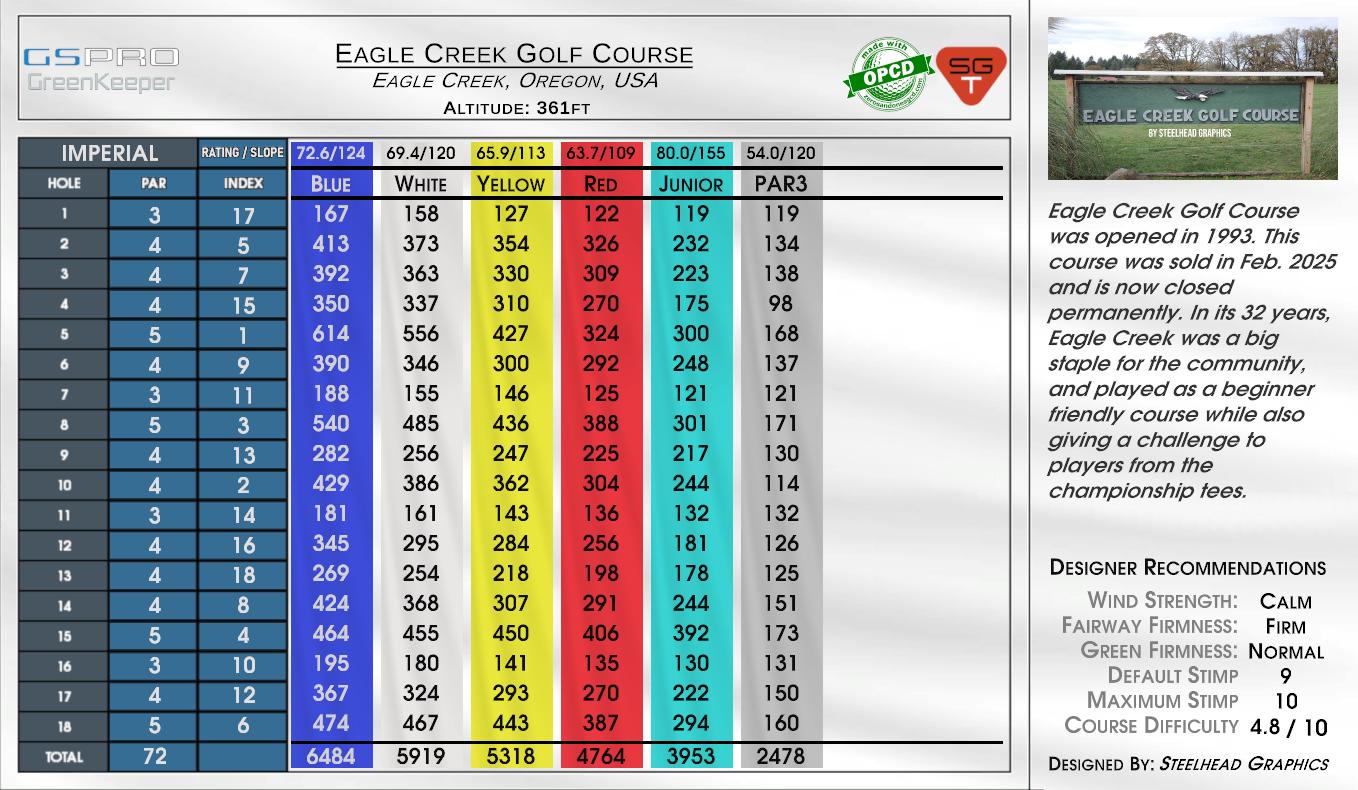 Eagle Creek Golf Course scorecard