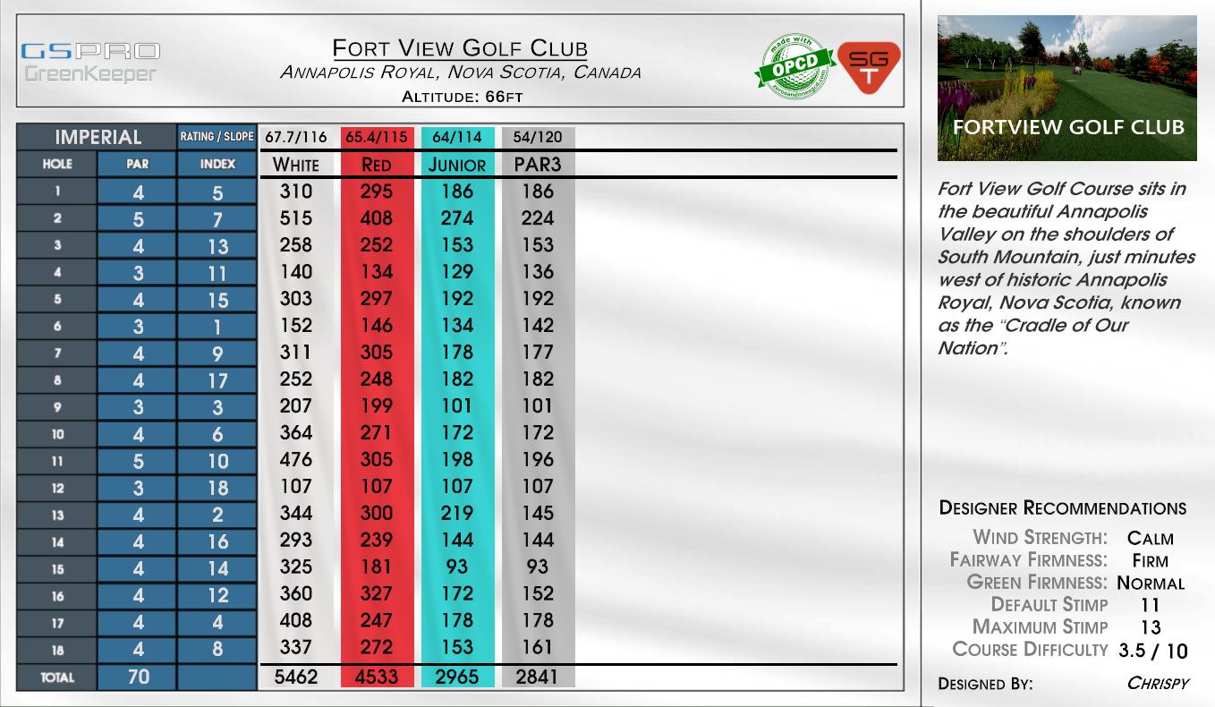 Fort View Golf Club scorecard