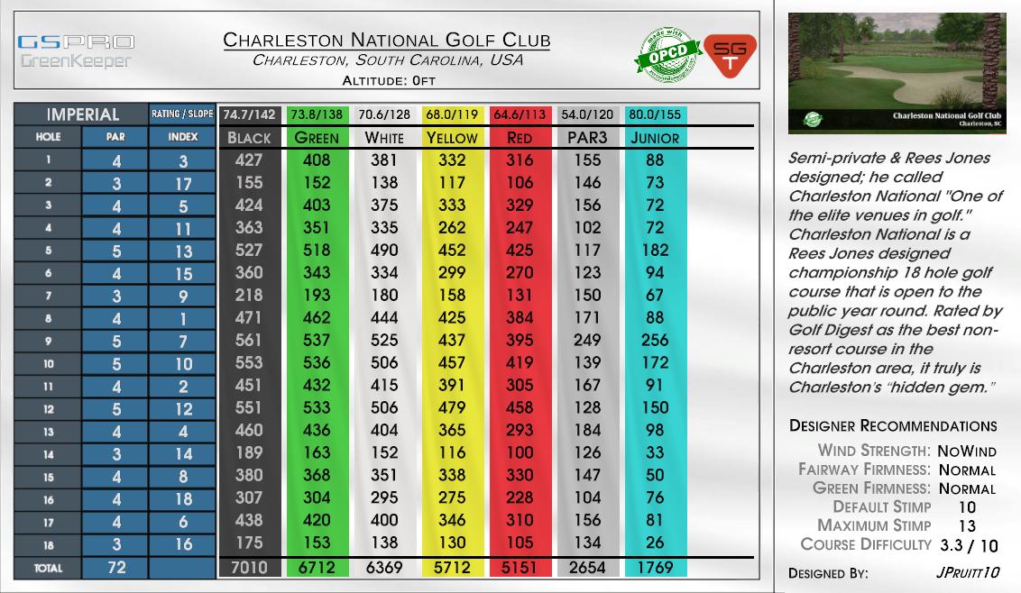 Charleston National Golf Club scorecard