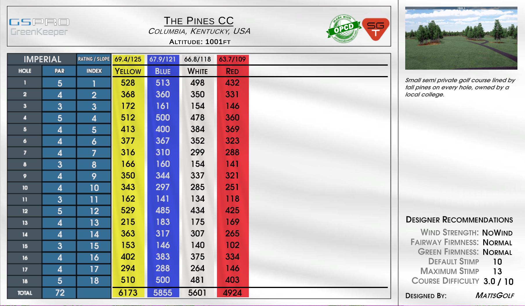 The Prairie Club – Dunes Course scorecard