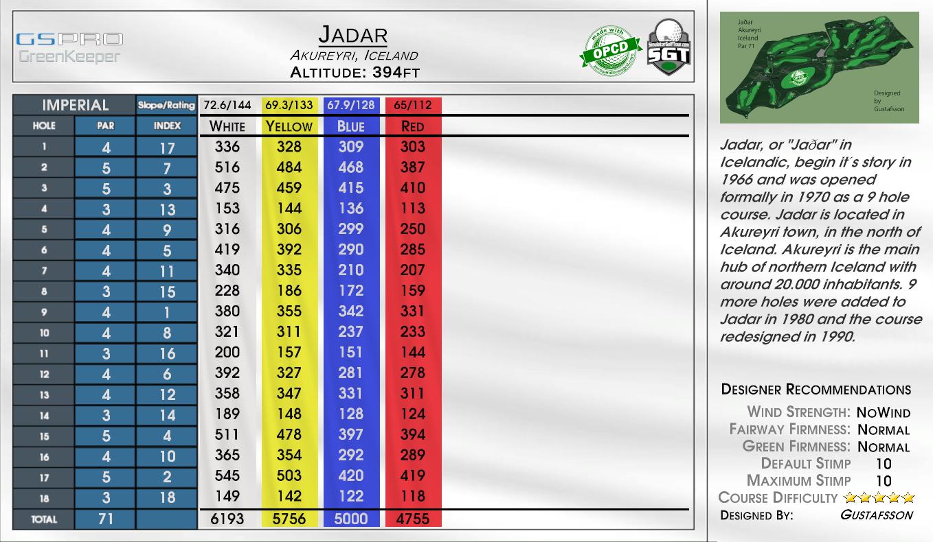 Jadar scorecard