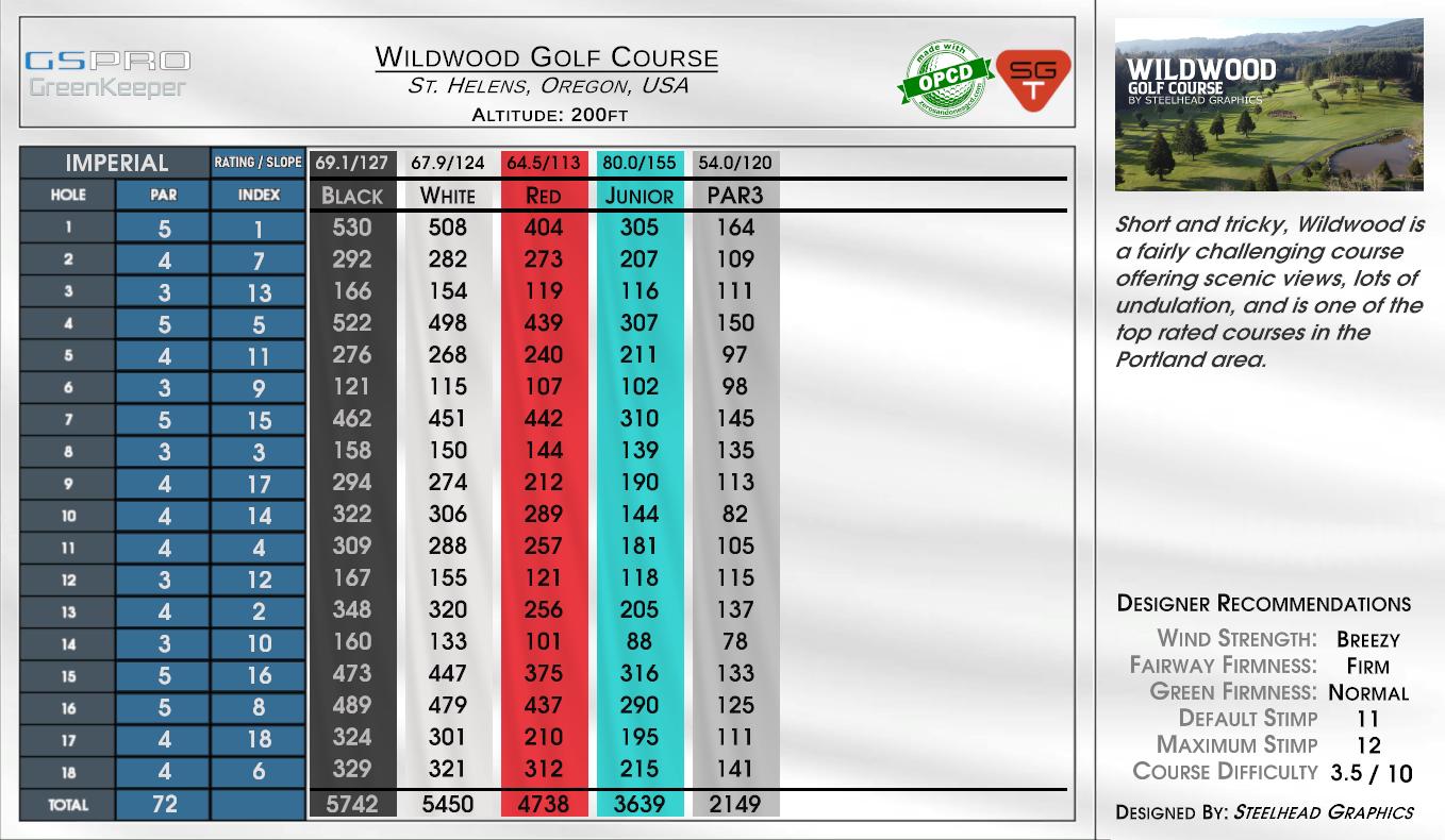 Wildwood Golf Course scorecard