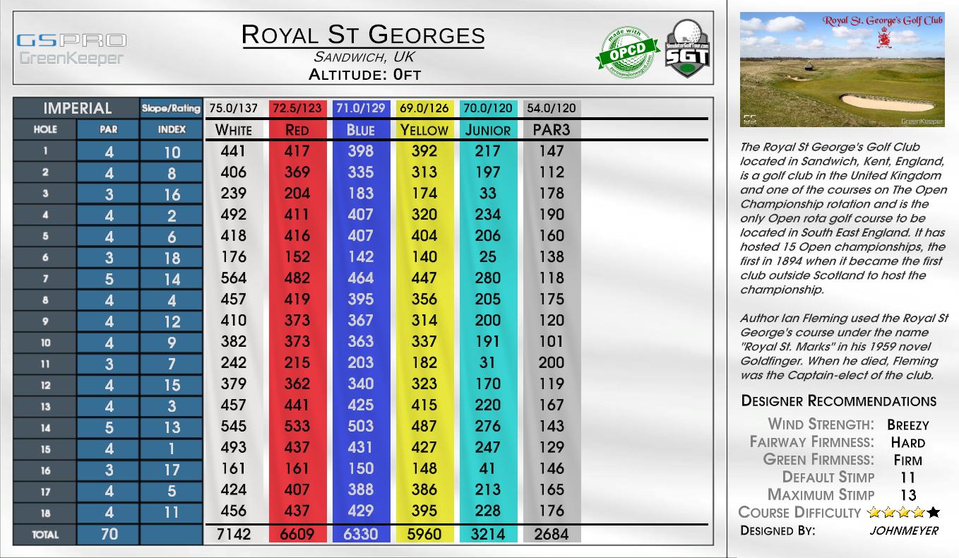 Royal St Georges scorecard