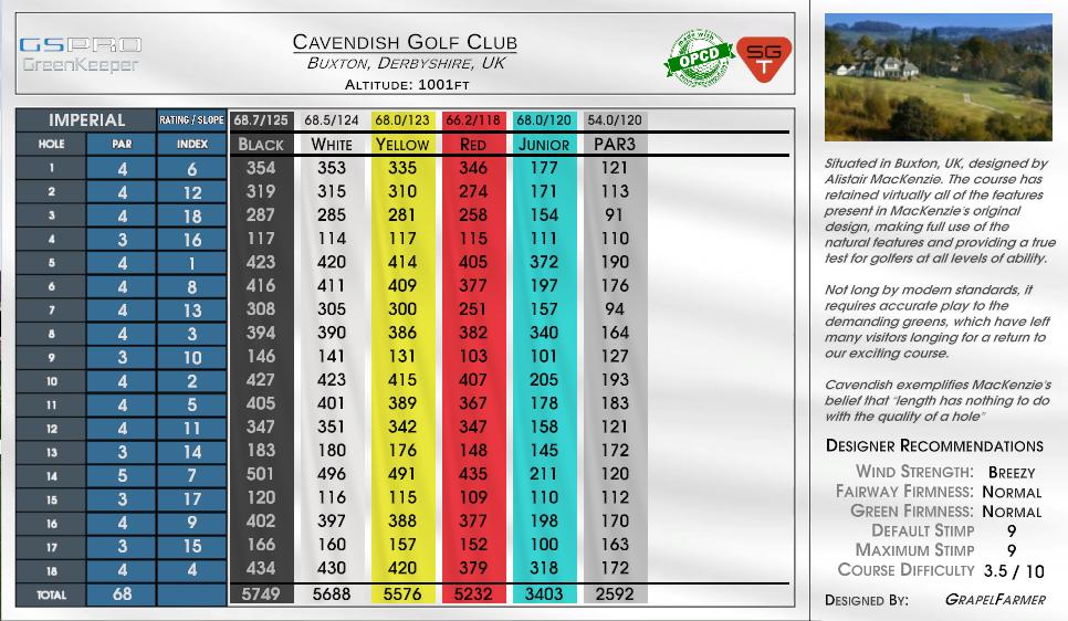Cavendish Golf Club scorecard