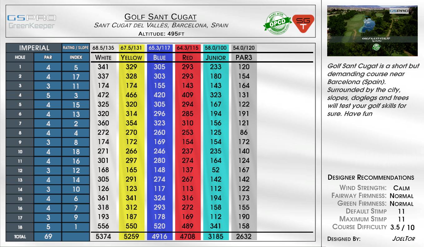 Golf Sant Cugat scorecard