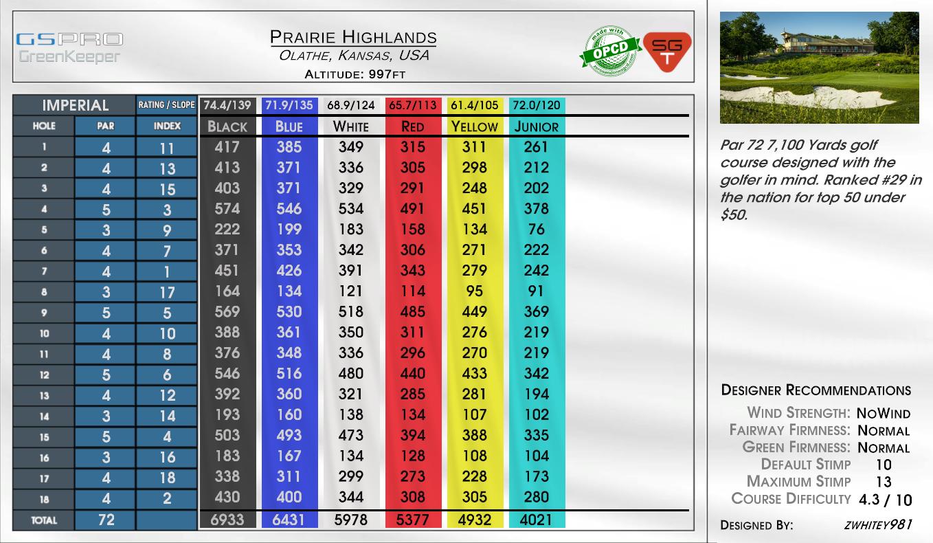 Prairie Highlands scorecard
