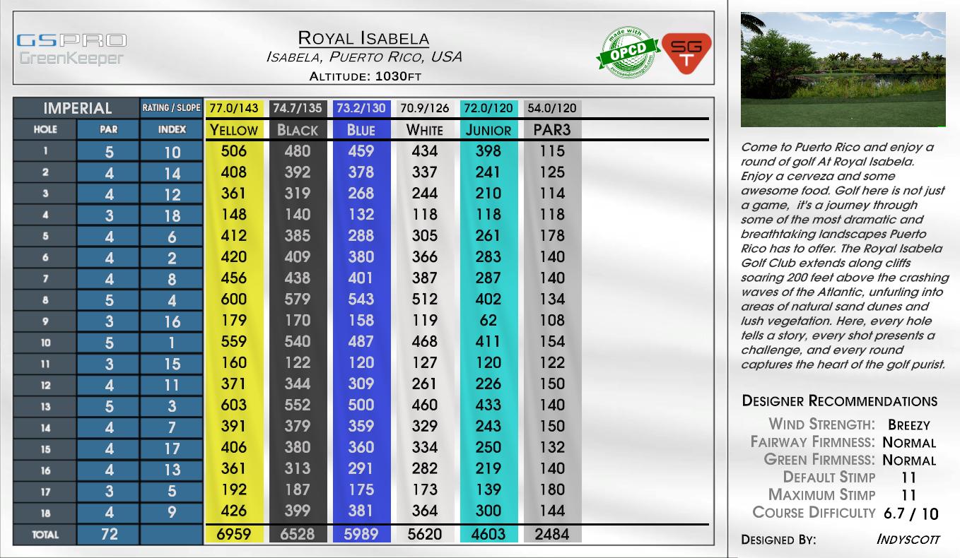 Royal Isabela scorecard