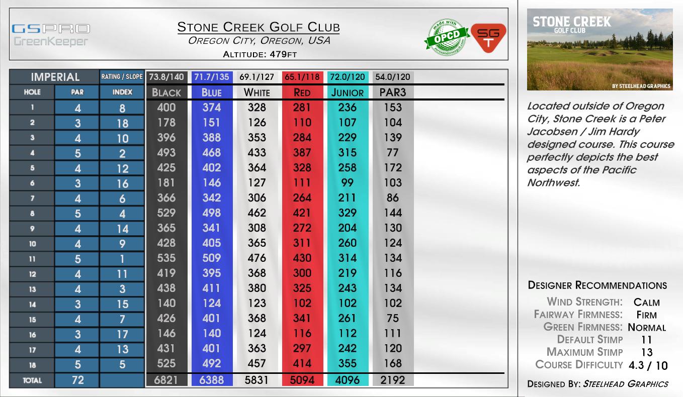 Stone Creek Golf Club scorecard