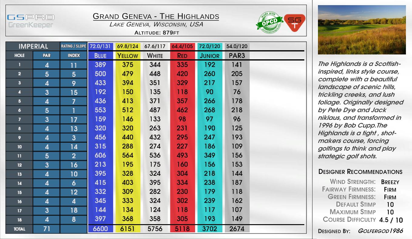Grand Geneva – The Highlands scorecard