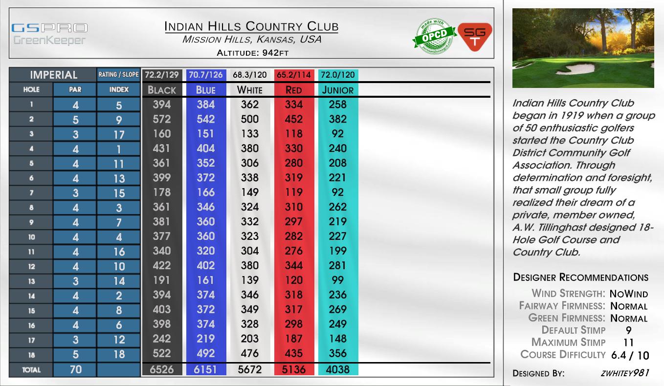 Indian Hills Country Club scorecard
