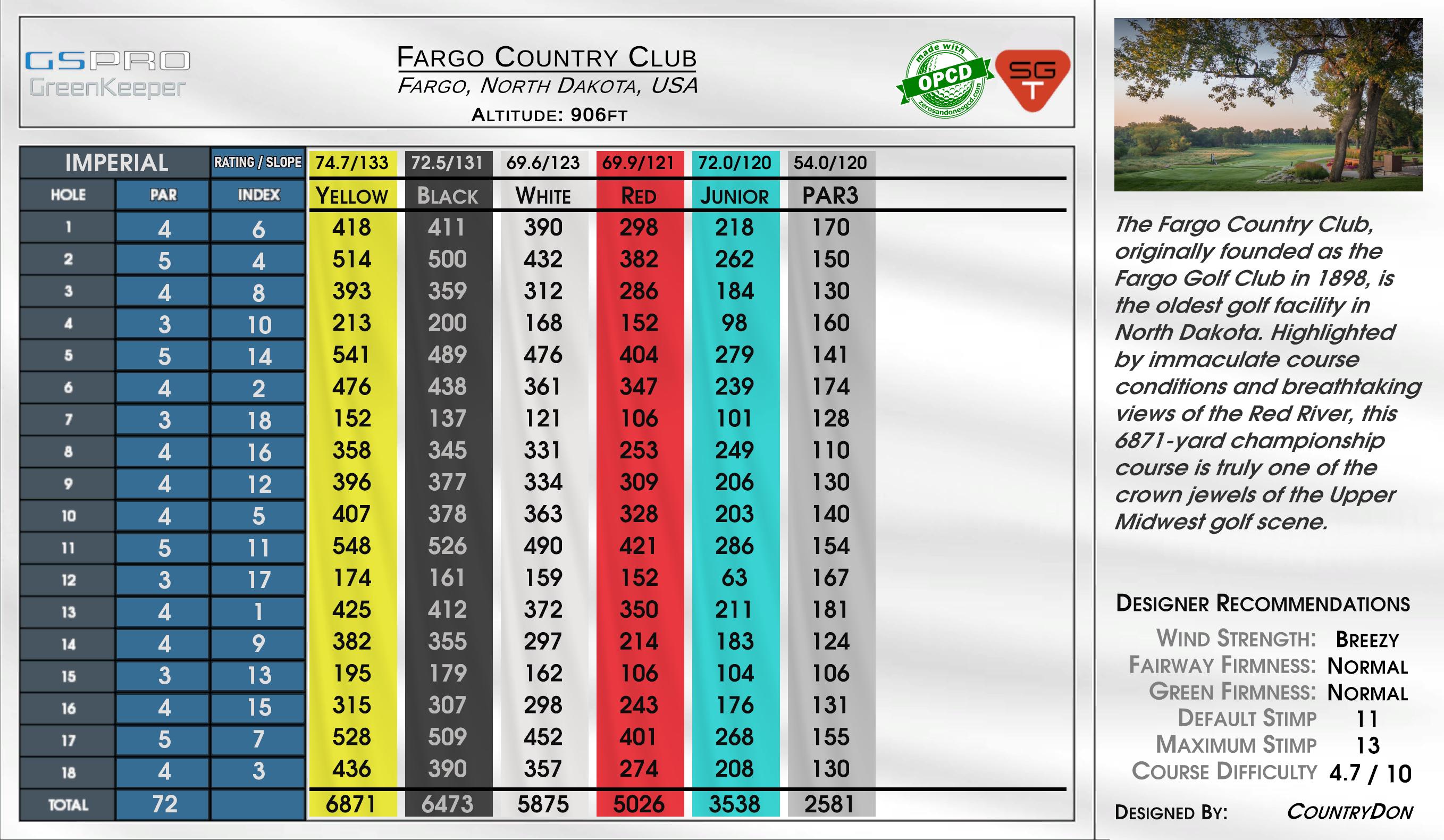 Fargo Country Club scorecard