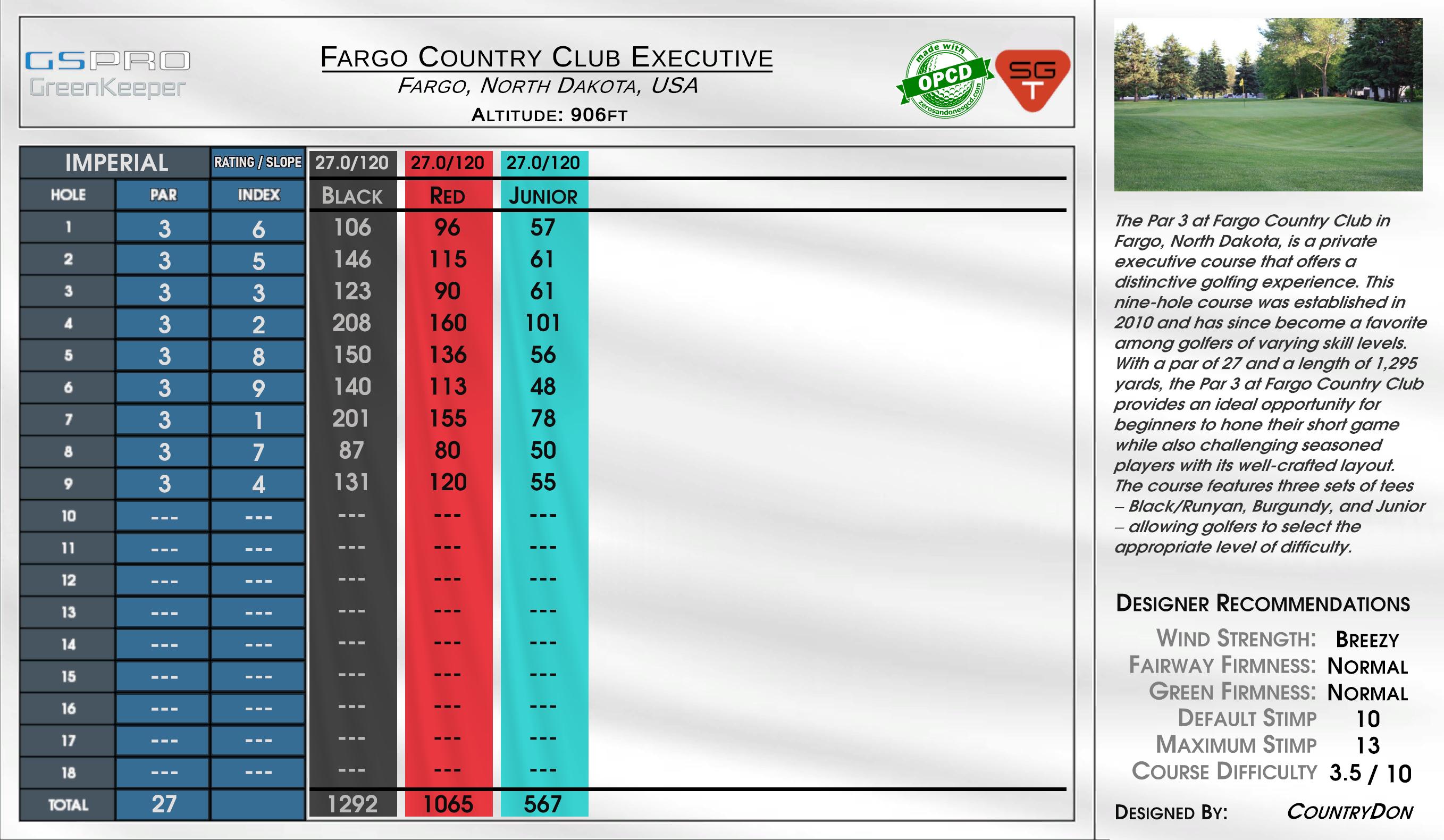 Fargo Country Club Executive scorecard