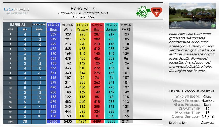 Echo Falls scorecard