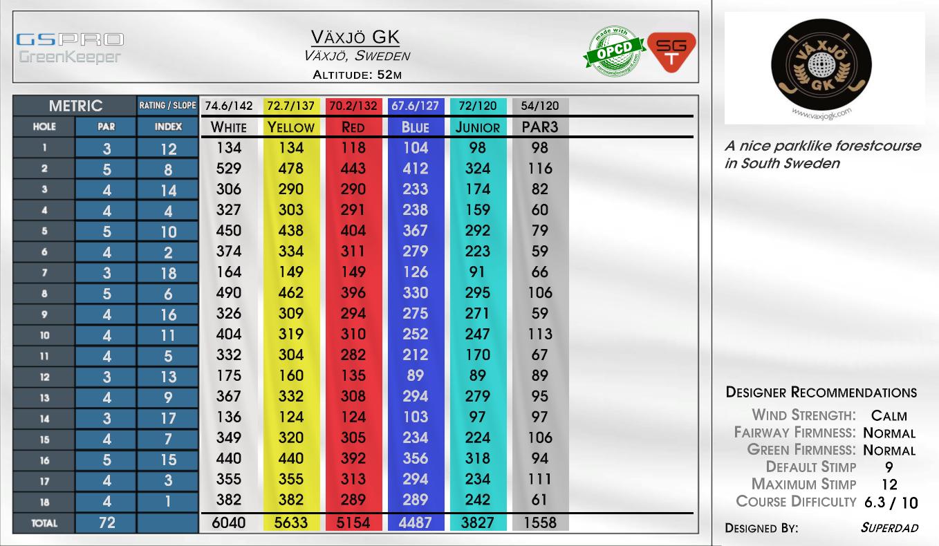 Växjö GK scorecard