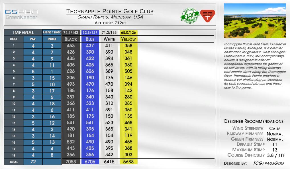 Thornapple Pointe Golf Club scorecard