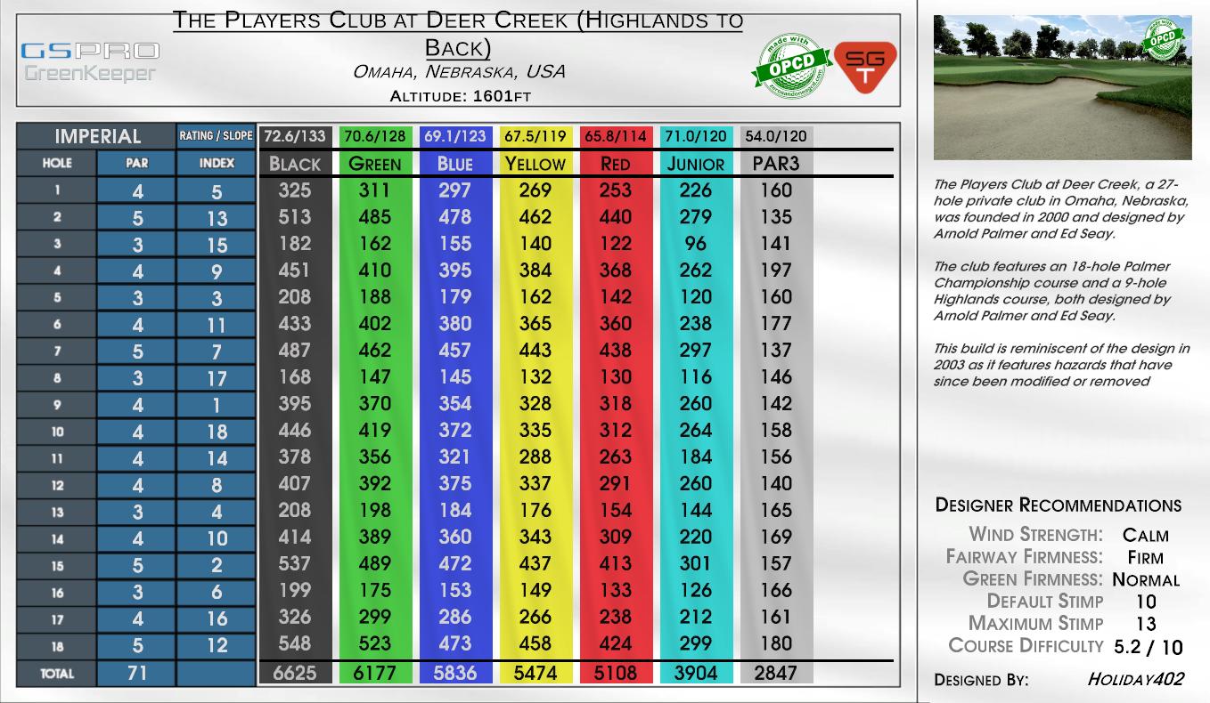 Indian Creek : Red Feather – Black Bird scorecard