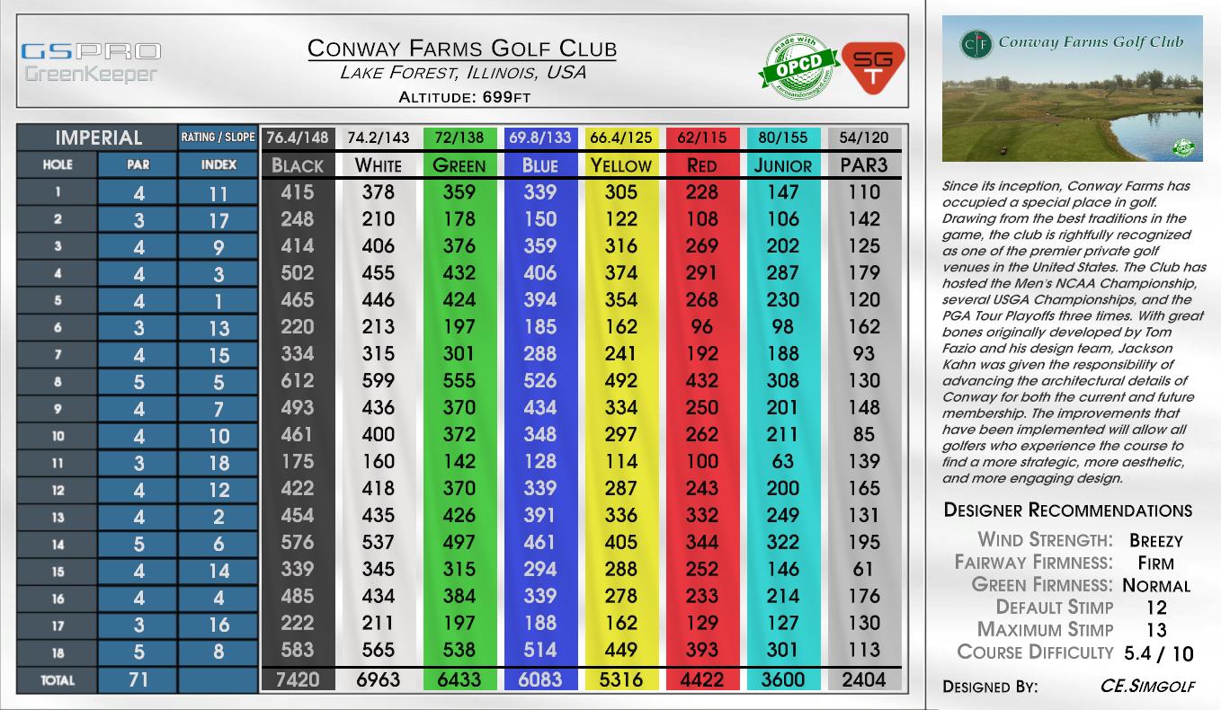 Conway Farms Golf Club scorecard