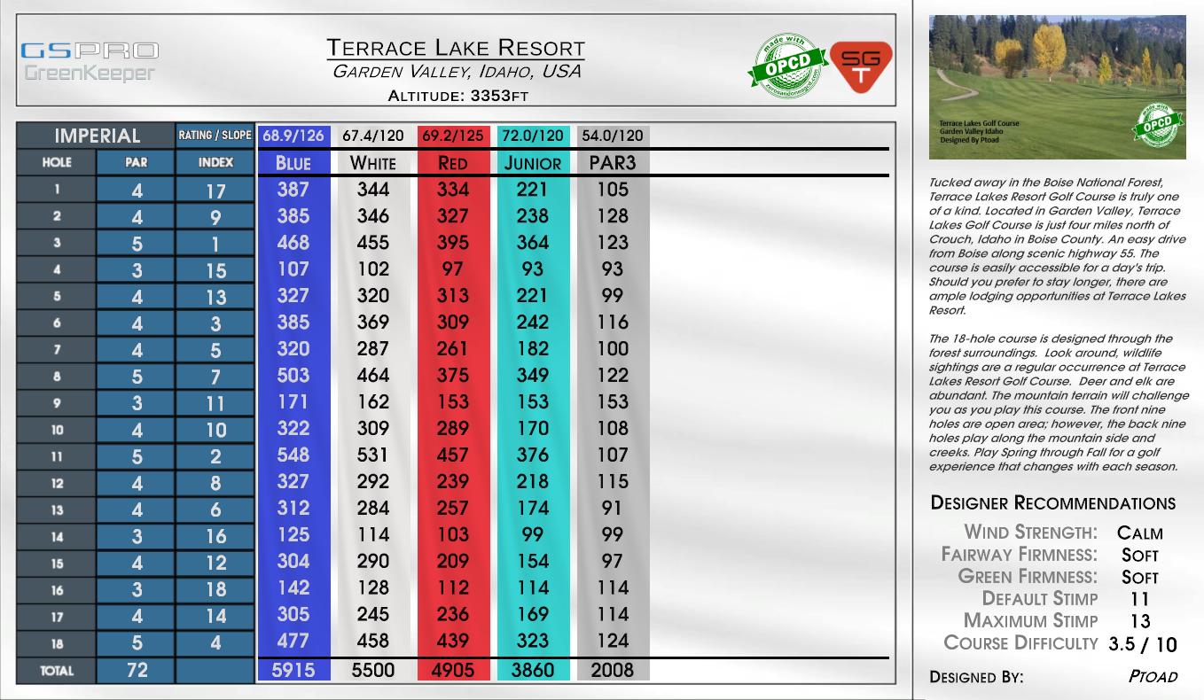 Serenity Lakes scorecard