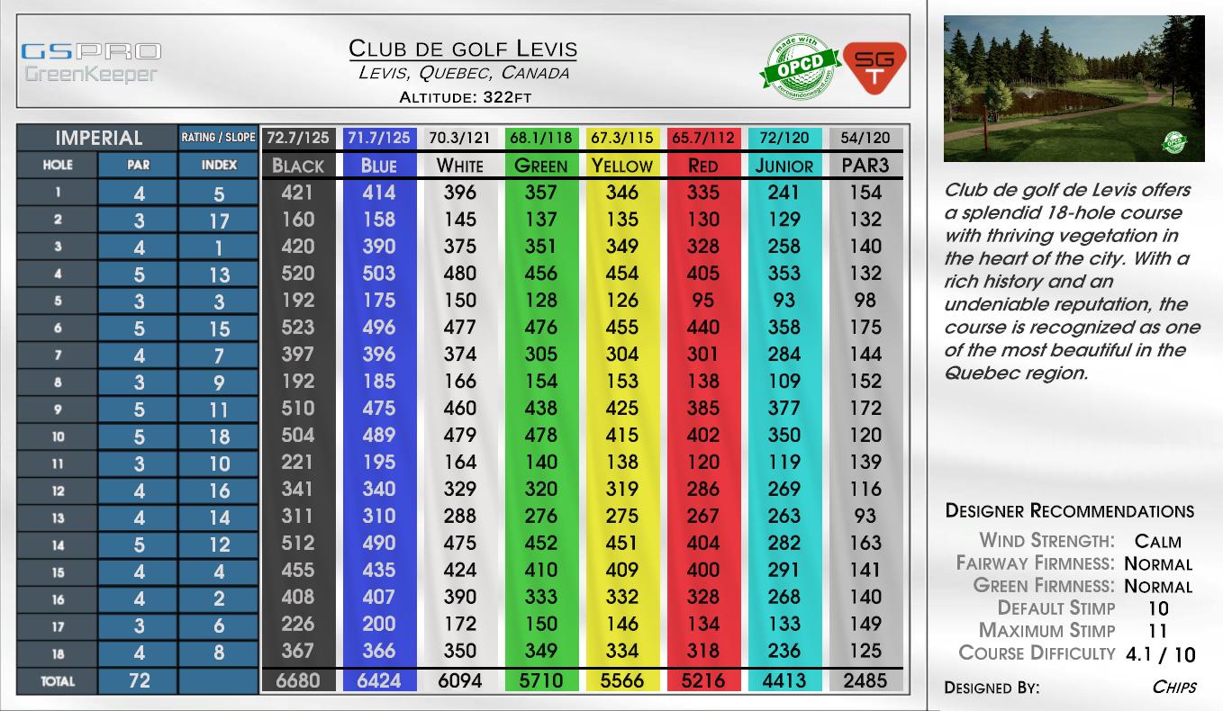 Club de golf Levis scorecard