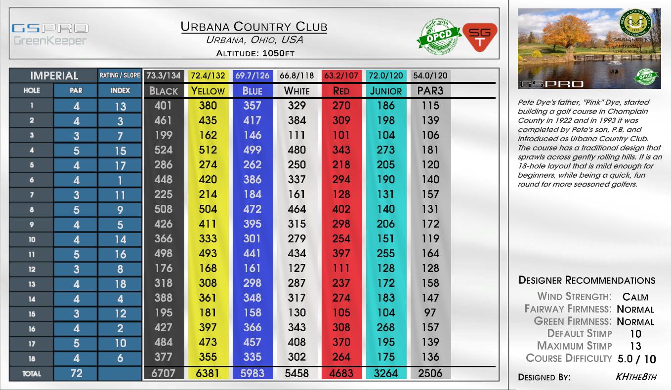 Sunnehanna Country Club scorecard