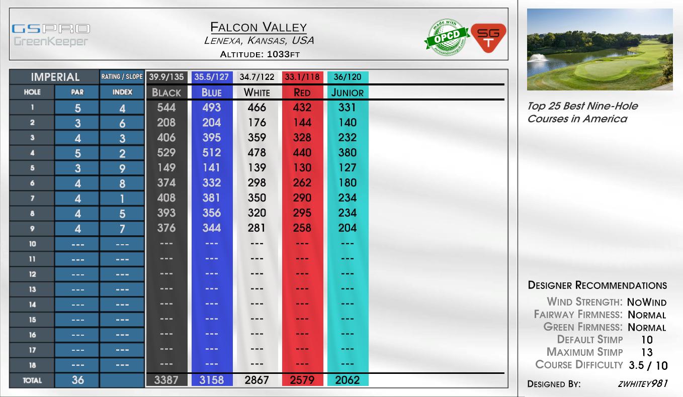 Falcon Valley scorecard