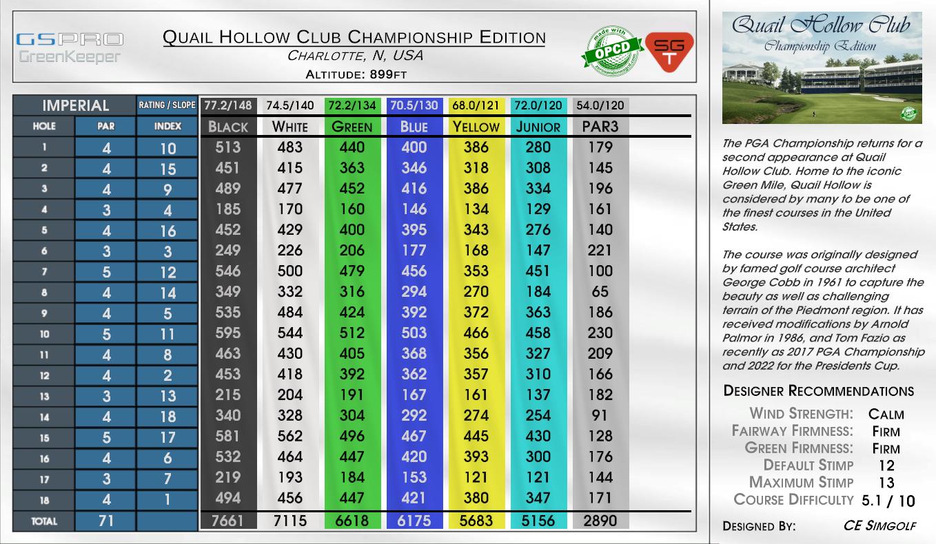 Quail Hollow Club Championship Edition scorecard