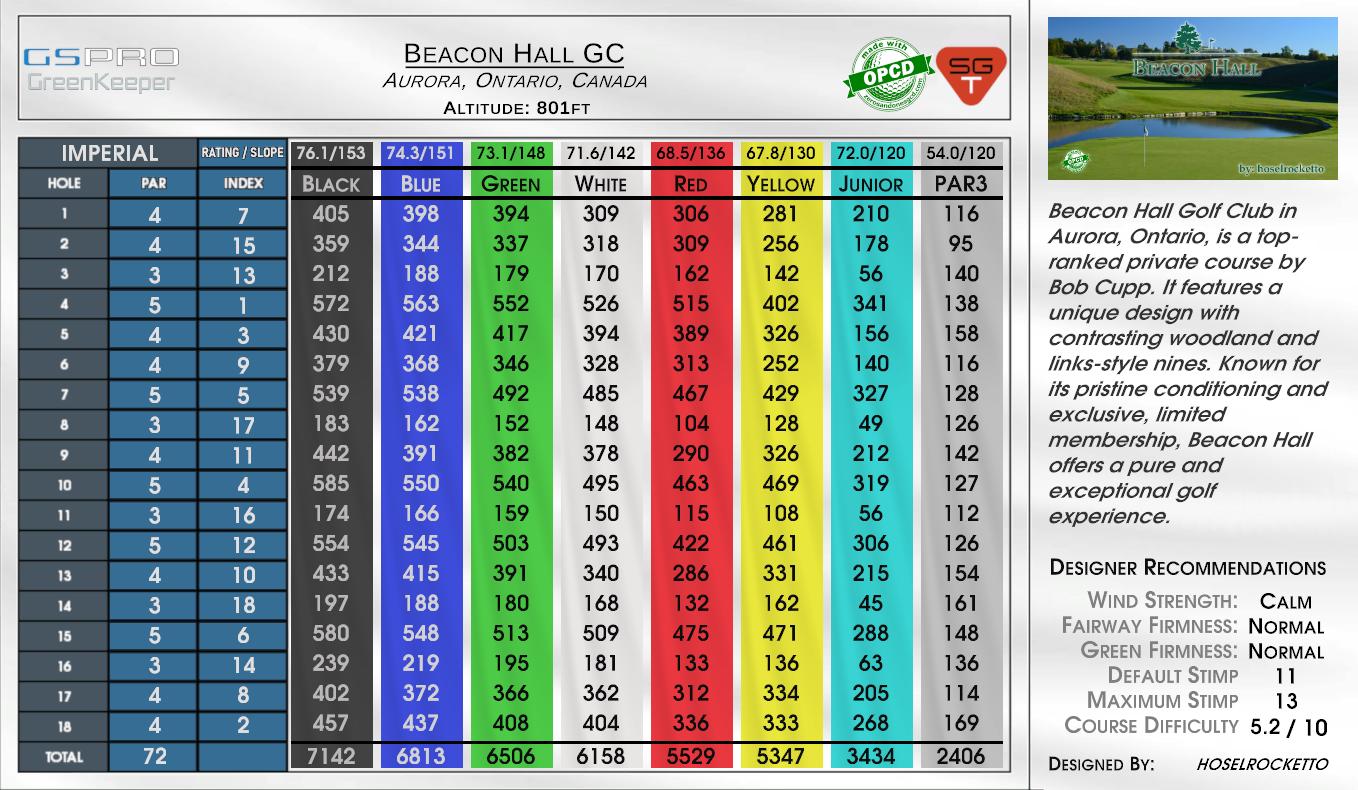 Beacon Hall GC scorecard