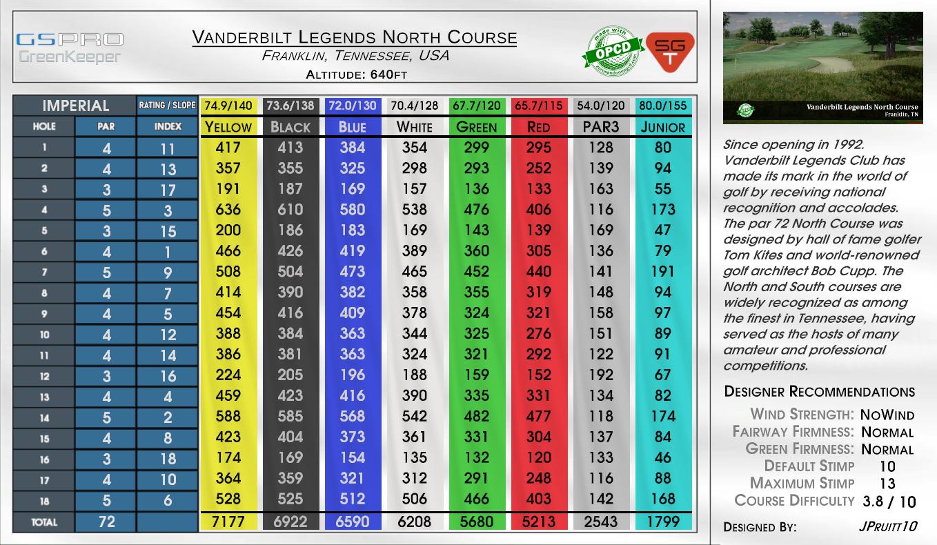 Vanderbilt Legends North Course scorecard
