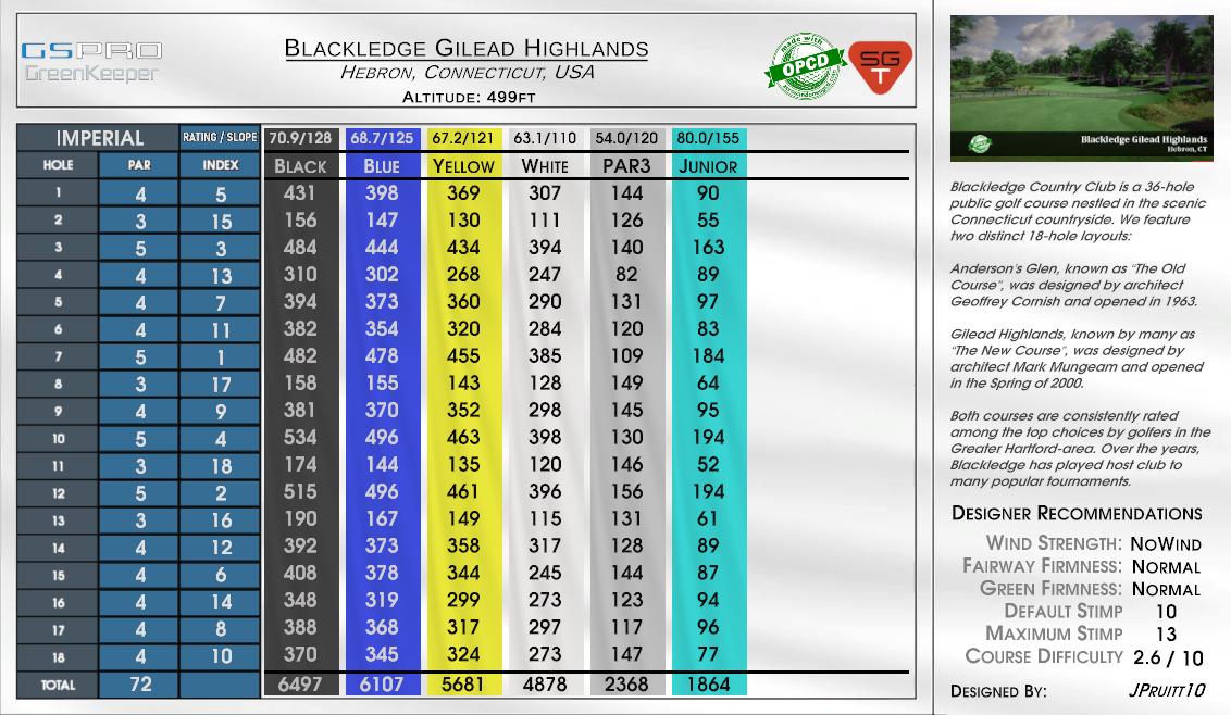 Blackledge Gilead Highlands scorecard