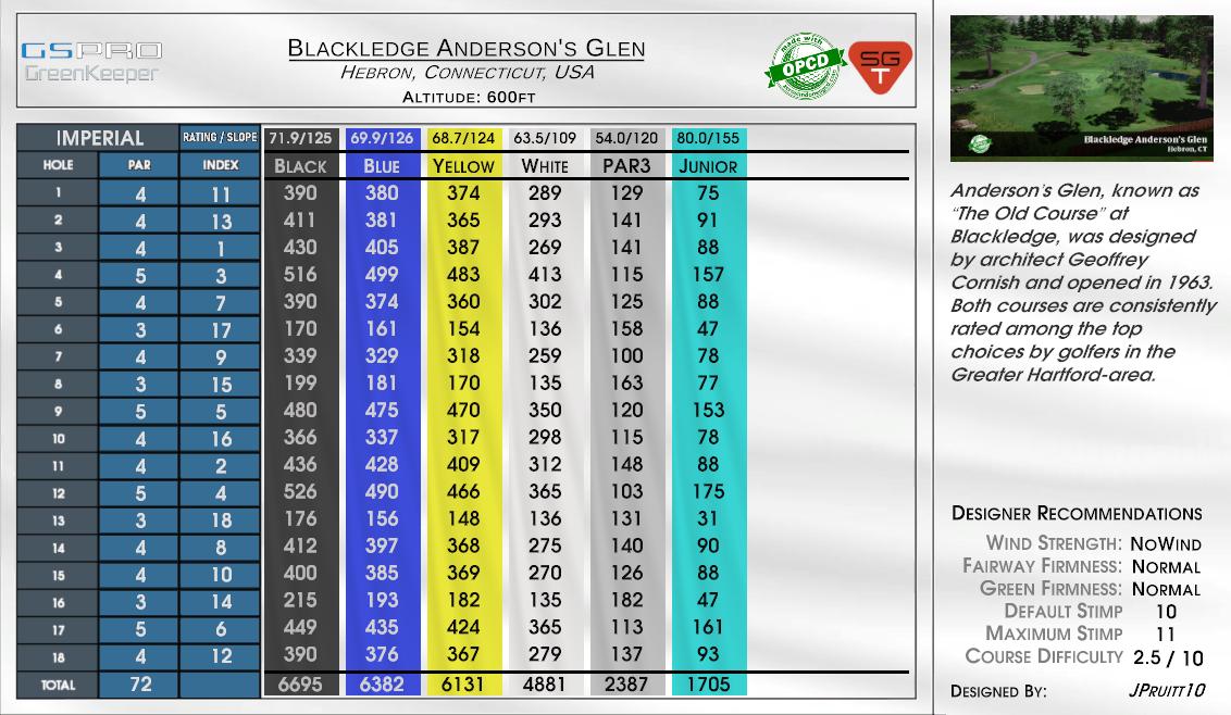 Blackledge Anderson’s Glen scorecard