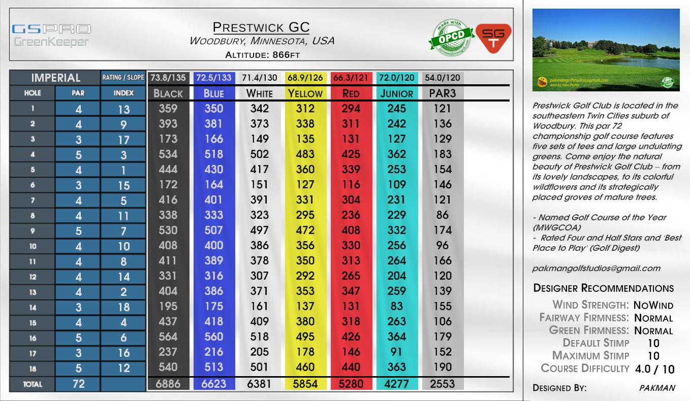 Lil Wick scorecard