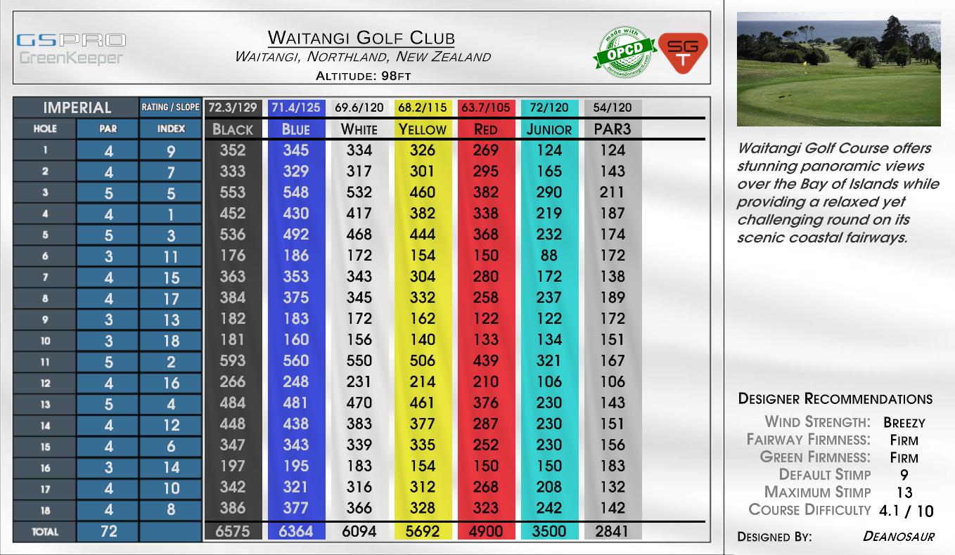Waitangi Golf Club scorecard