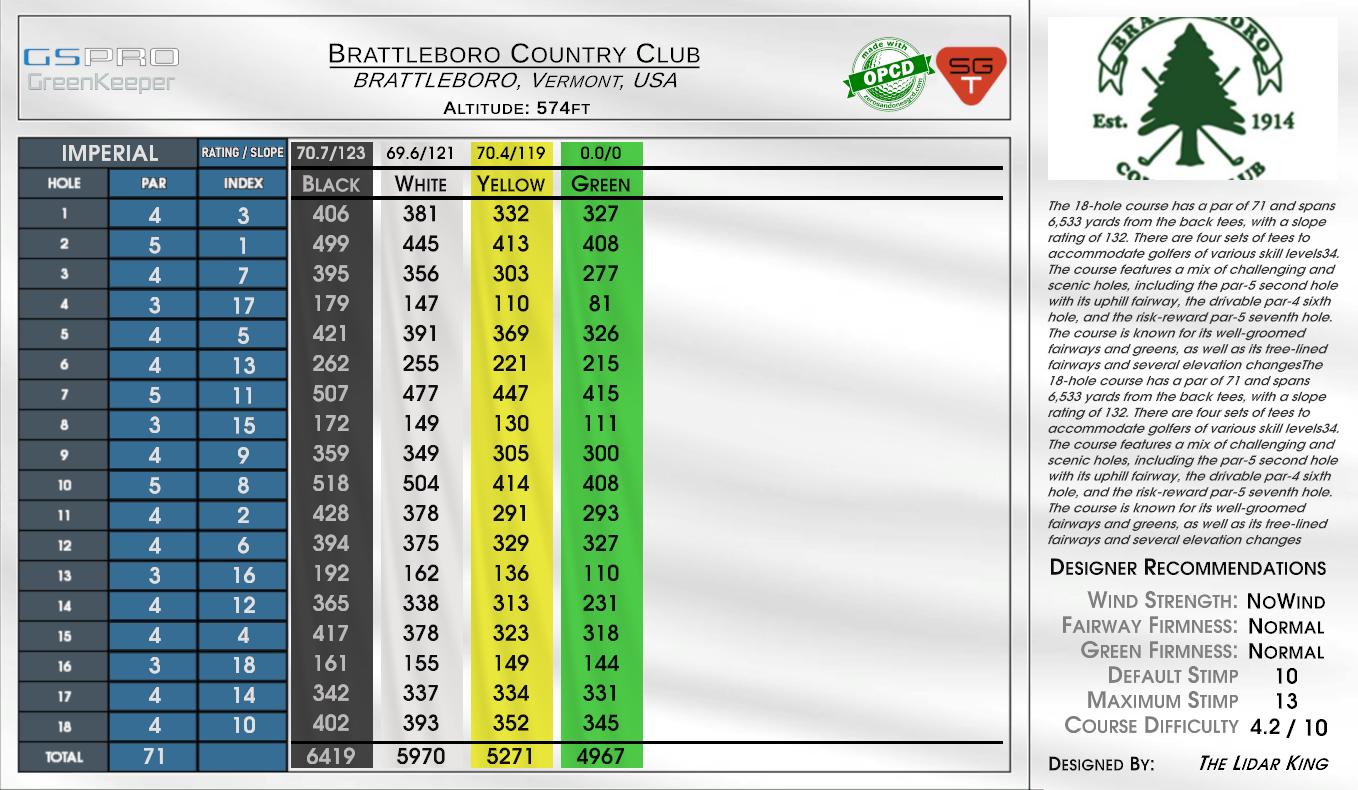 Brattleboro Country Club scorecard