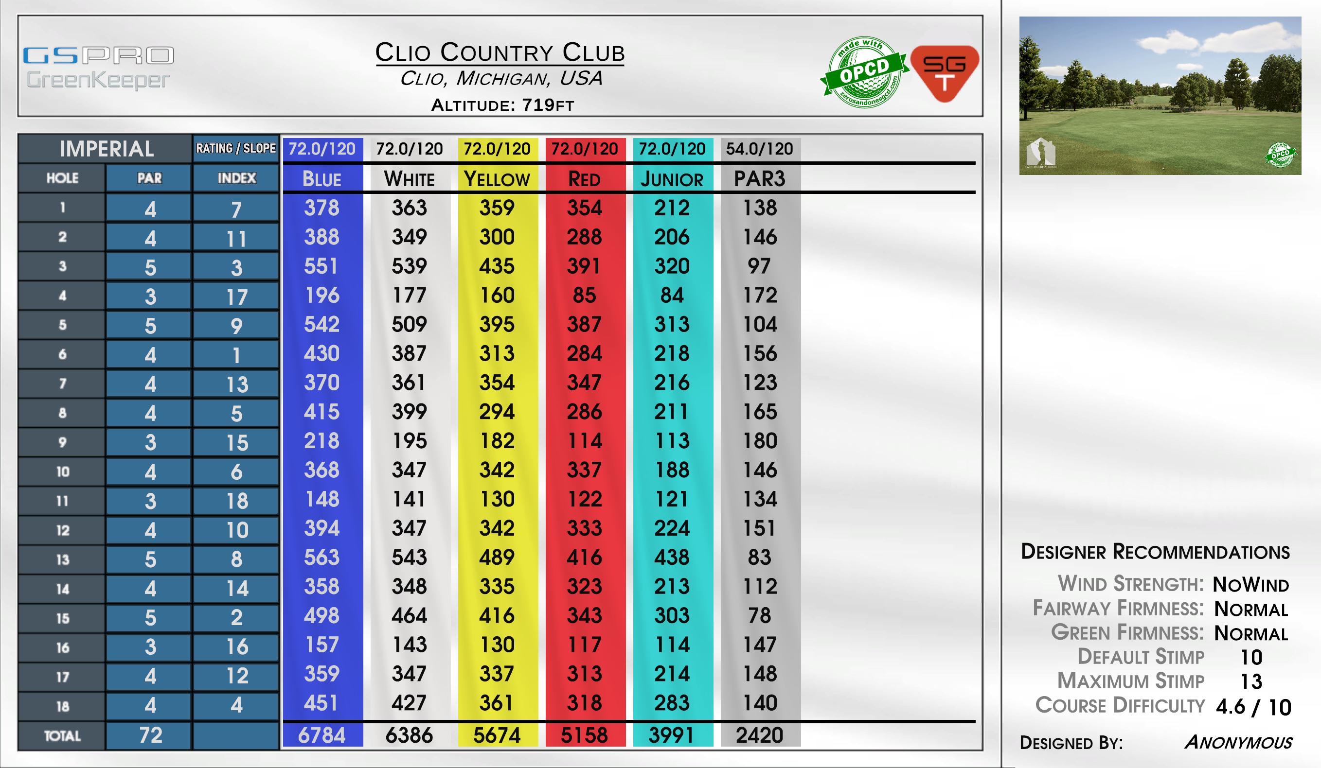 Clio Country Club scorecard