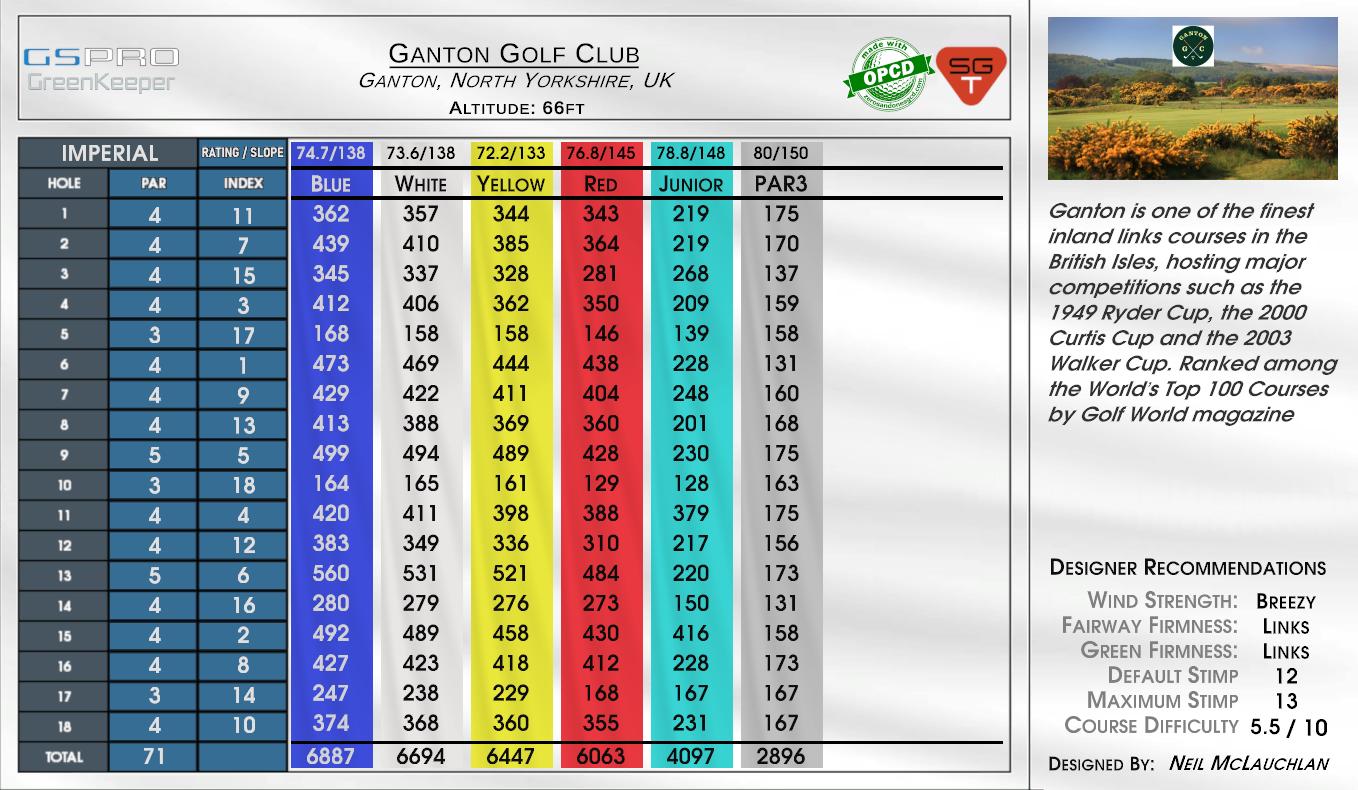 Ganton Golf Club scorecard