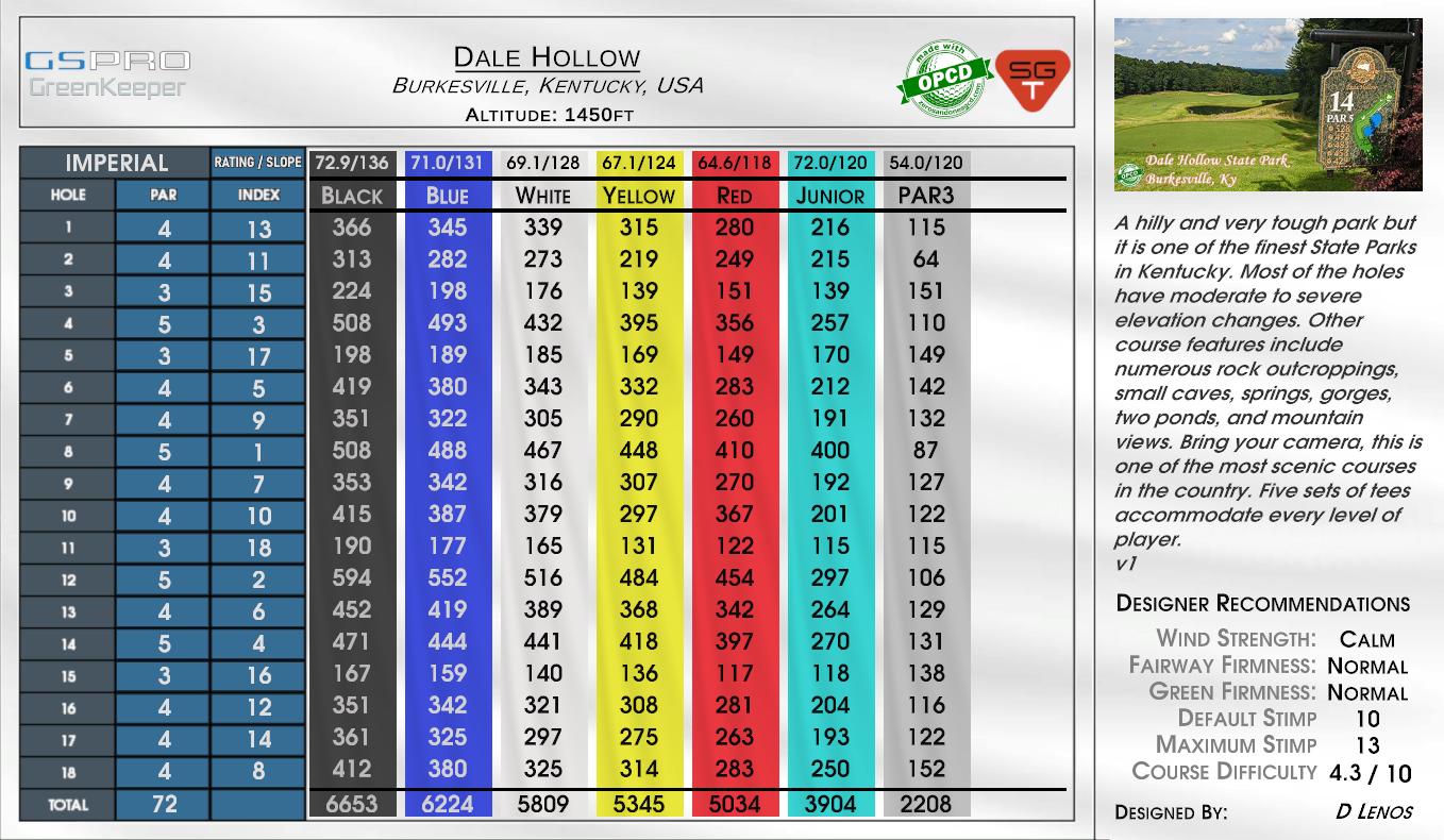 Dale Hollow scorecard