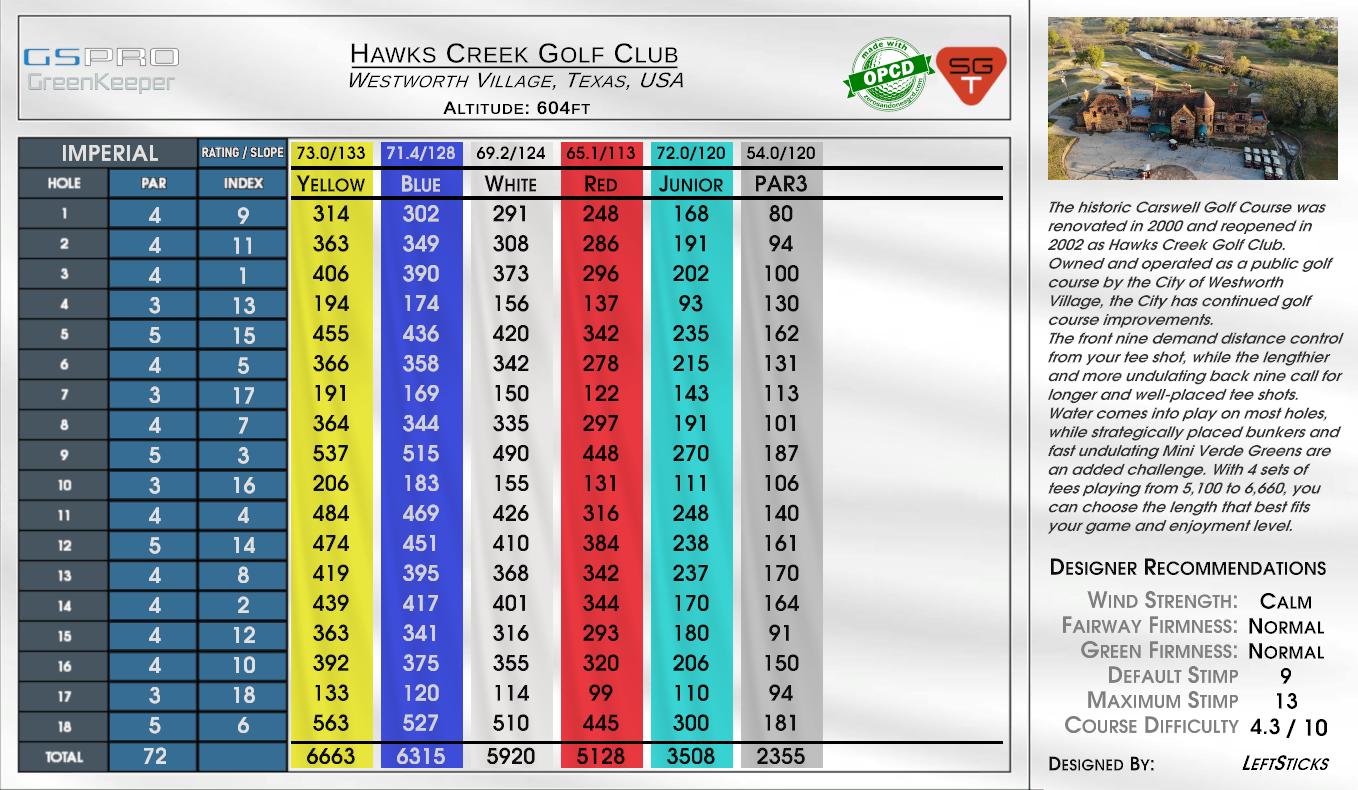 Hawks Creek Golf Club scorecard