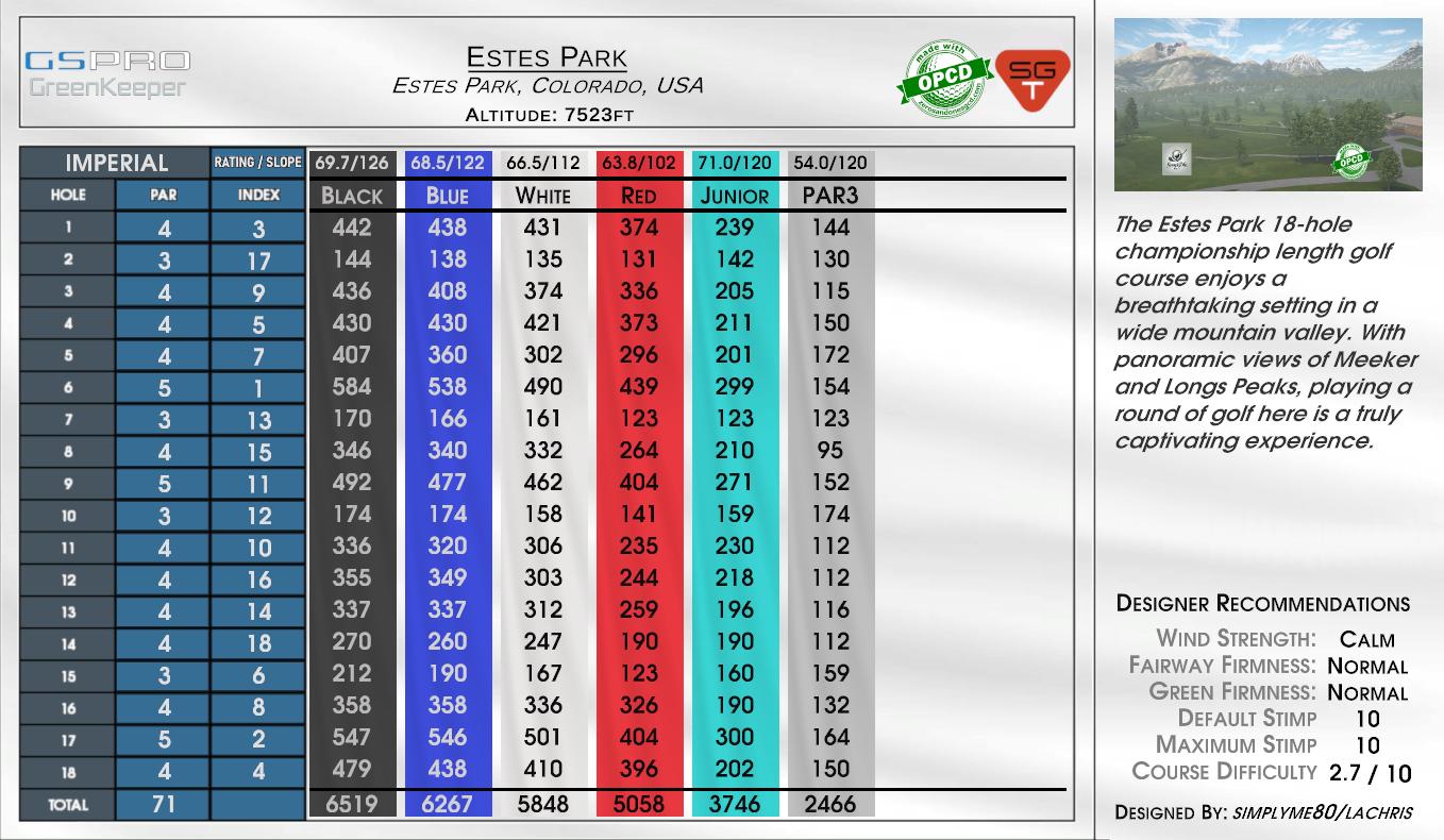Estes Park scorecard