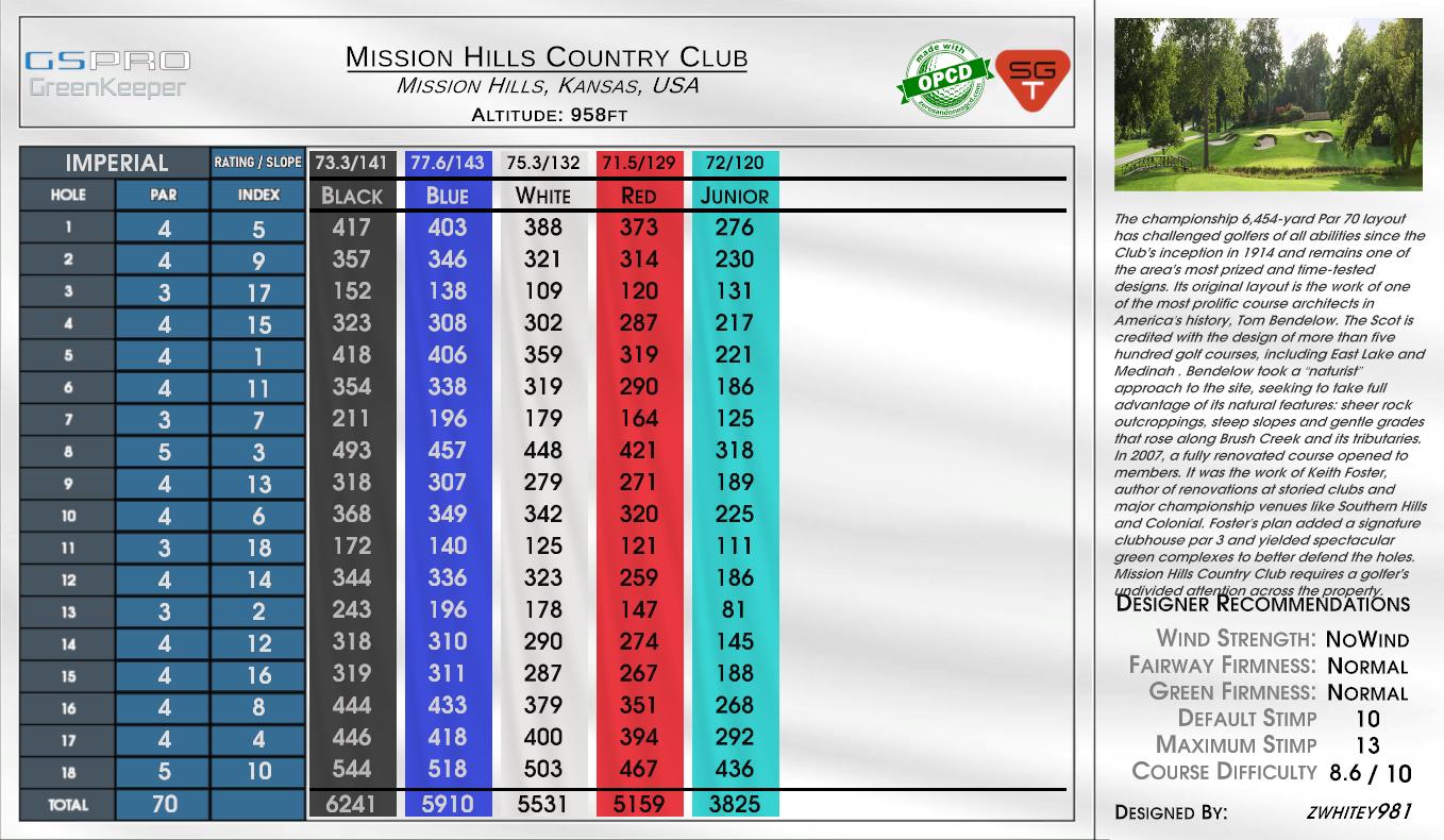 Mission Hills Country Club scorecard