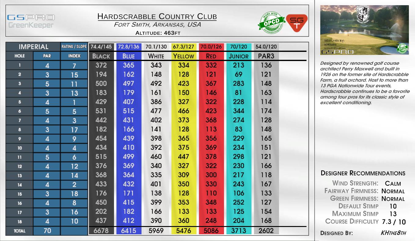 Hardscrabble Country Club scorecard