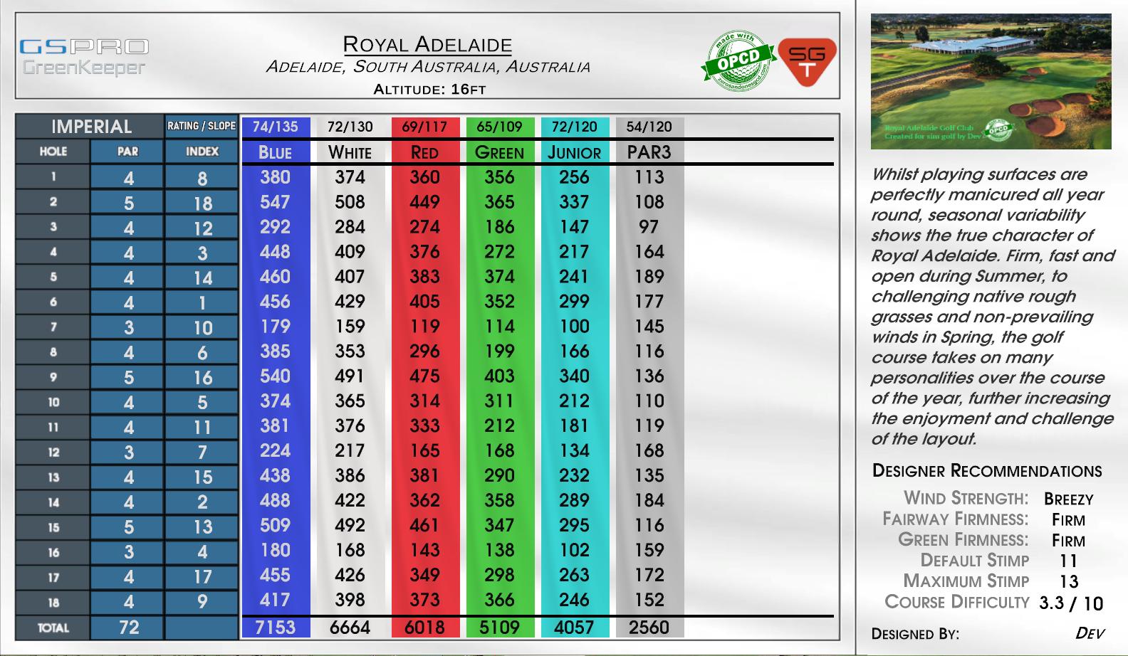 Royal Adelaide scorecard