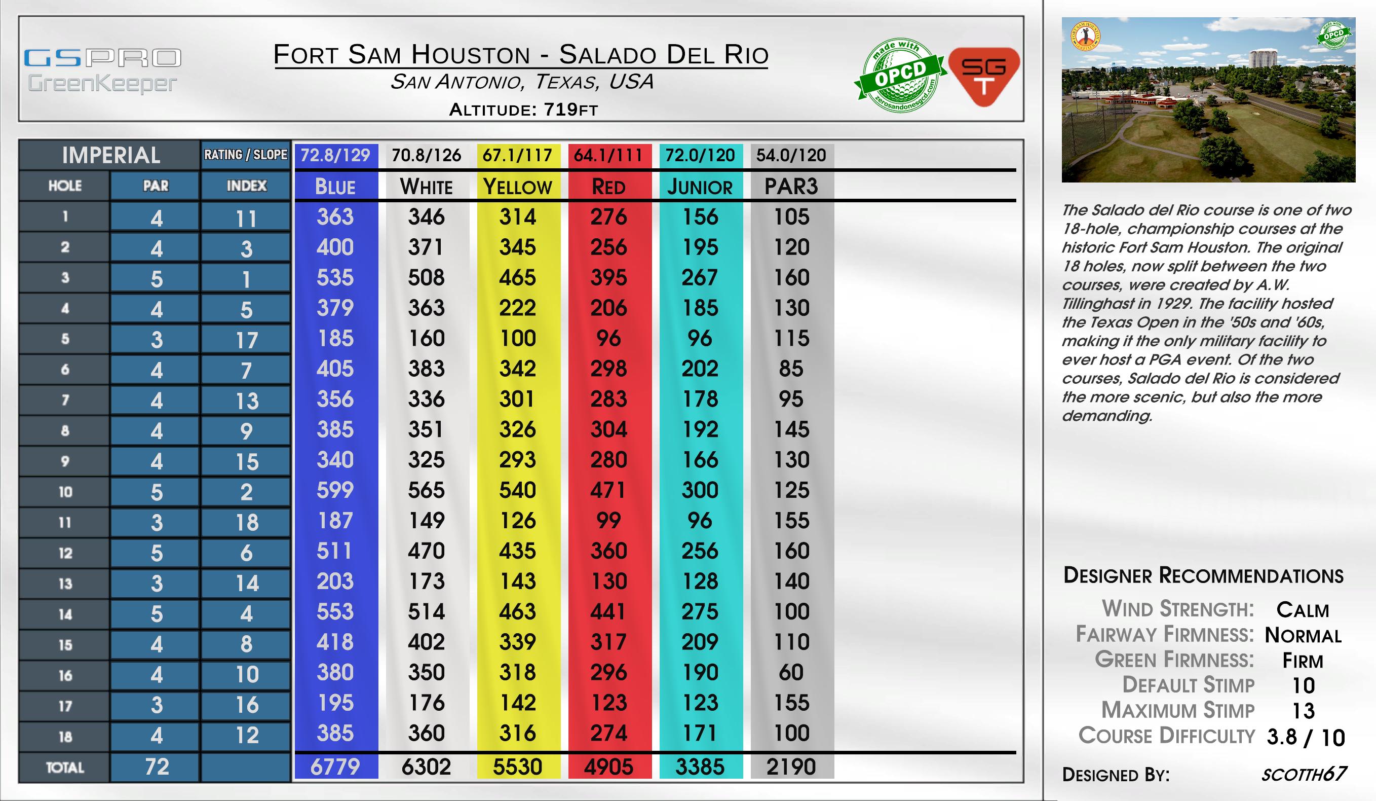 Fort Sam Houston – Salado Del Rio scorecard
